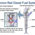 How a diesel fuel injector works?